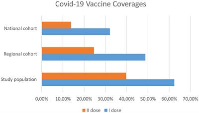 Social Media Interventions Strengthened COVID-19 Immunization Campaign